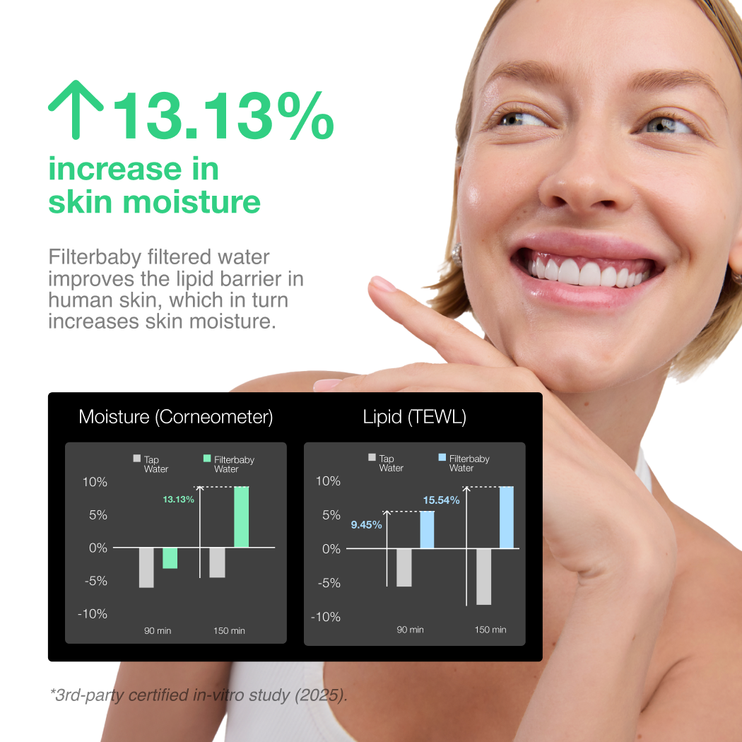 Filterbaby Skincare Faucet Filter 2.0: Chrome