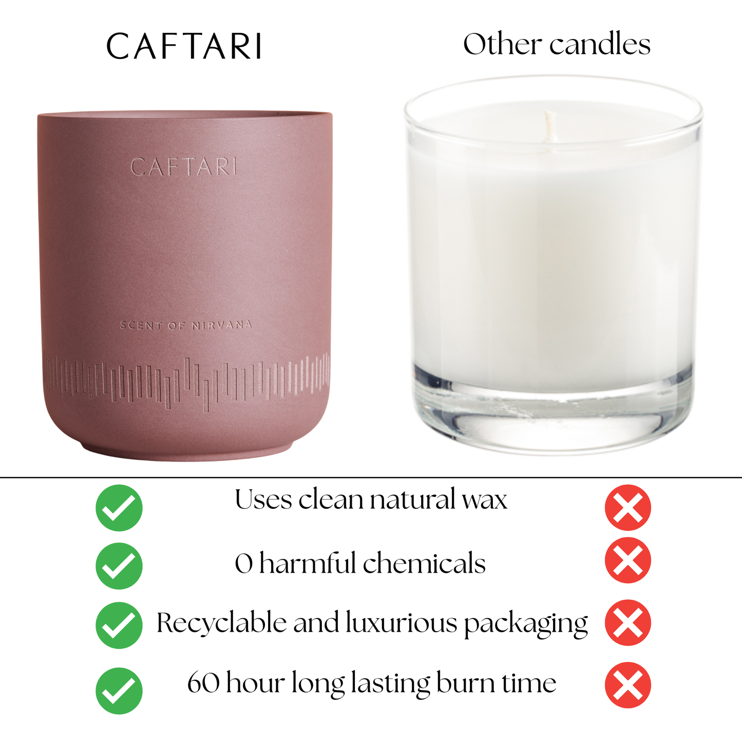 Scent of Nirvana (Meditation Candle)